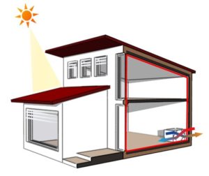 A diagram showing the airtightness layer of a building