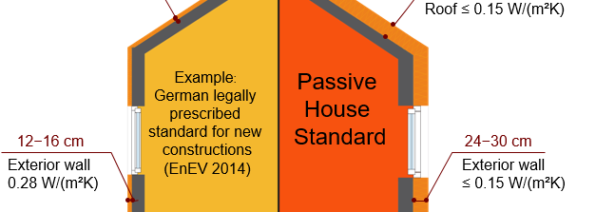 Ug, Uf, Uw, Uwhat? : An intro to the U-value and those most important to Passive House design