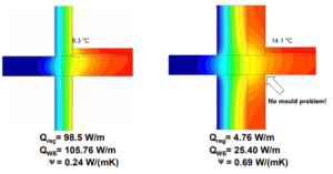 What Is A Thermal Bridge? | IPHA Blog